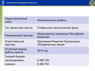 Территориальный
охват:
Национальный уровень
Тип проектного гранта: Глобальный экологический фонд
Реализующий партнер:
Министерство энергетики Республики
Казахстан
Ответственный
партнер:
Программа Развития Организации
Объединенных Наций
Отчетный период
работы прокта:
2014 год
Годовой бюджет:
запланировано:
освоено:
$ 488 700
$ 480 700
 