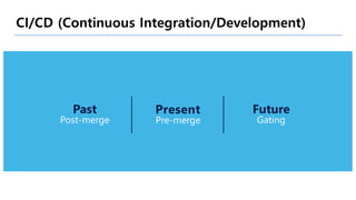 CI/CD (Continuous Integration/Development)
Past
Post-merge
Present
Pre-merge
Future
Gating
 