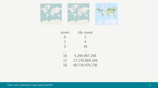 Client side rendering of maps using MapCSS 6
zoom tile count
0 1
1 4
2 16
... ...
16 4,294,967,296
17 17,179,869,184
18 68,719,476,736
 