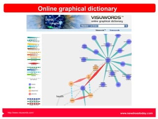 ? http://www.visuwords.com/   Online graphical dictionary  