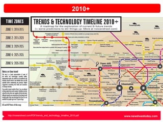 2010+ http://nowandnext.com/PDF/trends_and_technology_timeline_2010.pdf   