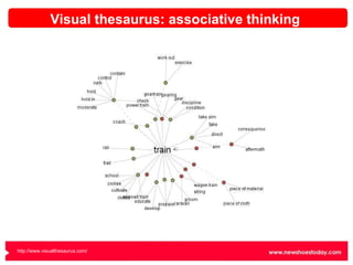 Visual thesaurus: associative thinking http://www.visualthesaurus.com/   