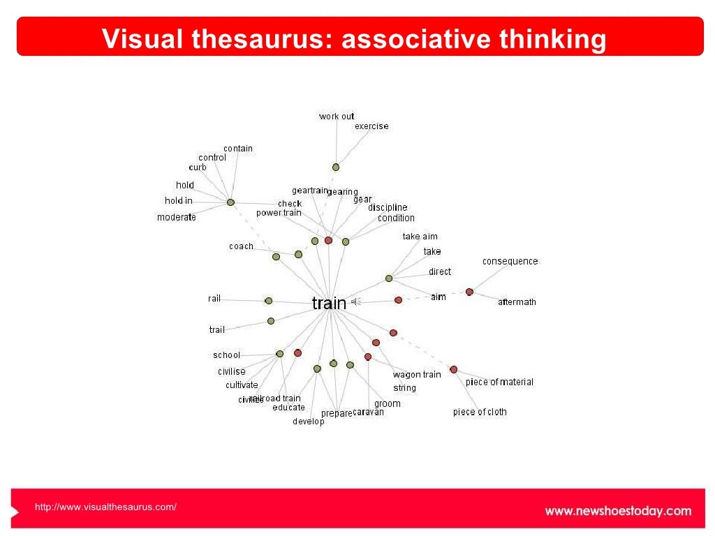 Visual thesaurus associative thinking