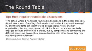 Tip: Thường xuyên tổ chức các hội thảo
“Trường tôi thường tổ chức các hội thảo cho khối lớp lớp (lớp 5 – lớp 8) để
khuyến khích ham mê đọc sách của các em. Mỗi học sinh chọn một cuốn sách
mà mình thích, rồi các em cùng ngồi lại với nhau để thảo luận về chủ đề, cách
tổ chức chương truyện, xây dựng nhân vật.... Các em hào hứng tham gia
không chỉ bởi thấy mình được tự do lựa chọn, mà còn bởi sự tương đồng cũng
như sự đối lập giữa các loại sách mà các em chọn, và nhờ đó, các em được
làm quen với những cuốn sách mà bình thường có thể chẳng bao giờ các em
đụng tới.”
- Stephanie Koclanis, Spectrum Progressive School
Tổ chức hội thảo
 