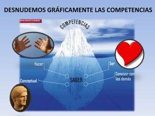 DESNUDEMOS GRÁFICAMENTE LAS COMPETENCIAS  