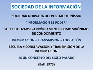 SOCIEDAD DE LA INFORMACIÓN SOCIEDAD DERIVADA DEL POSTMODERNISMO “ INFORMACIÓN ES PODER” SUELE UTILIZARSE –ERRÓNEAMENTE- COMO SINÓNIMO DE CONOCIMIENTO INFORMACIÓN + TRANSMISIÓN = EDUCACIÓN ESCUELA = CONSERVACIÓN Y TRANSMISIÓN DE LA INFORMACIÓN  ES UN CONCEPTO DEL SIGLO PASADO (Bell, 1973) 