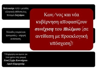 Κων/νος και νέα κυβέρνηση αποφασίζουν συνέχιση του πολέμου
(σε αντίθεση με προεκλογική υπόσχεση)!
Καλοκαίρι 1921:
μεγάλη ελληνική
επίθεση έως ποταμό
Σαγγάριο.
Χιλιάδες νεκροί και
τραυματίες – ισχυρή
αντίσταση.
Υποχώρηση και
άμυνα για έναν
χρόνο στη γραμμή
Εσκί Σεχίρ-
Κιουτάχεια-Αφιόν
Καραχισάρ.
 