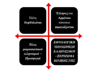 ►http://users.auth.gr/~marrep/ER
GASIES/DIPLOMATIKES/
didaskontas%20tin%20mikrasia.pdf
 