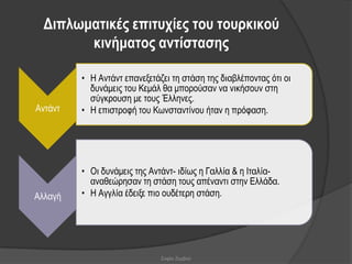 Γηπισκαηηθέο επηηπρίεο ηνπ ηνπξθηθνύ
        θηλήκαηνο αληίζηαζεο

         • Η Αληάλη επαλεμεηάδεη ηε ζηάζε ηεο δηαβιέπνληαο όηη νη
           δπλάκεηο ηνπ Κεκάι ζα κπνξνύζαλ λα ληθήζνπλ ζηε
           ζύγθξνπζε κε ηνπο Έιιελεο.
Αληάλη   • Η επηζηξνθή ηνπ Κσλζηαληίλνπ ήηαλ ε πξόθαζε.




         • Οη δπλάκεηο ηεο Αληάλη- ηδίσο ε Γαιιία & ε Ιηαιία-
           αλαζεώξεζαλ ηε ζηάζε ηνπο απέλαληη ζηελ Διιάδα.
Αιιαγή   • Η Αγγιία έδεημε πην νπδέηεξε ζηάζε.




                              Σοφία Ζερβού
 