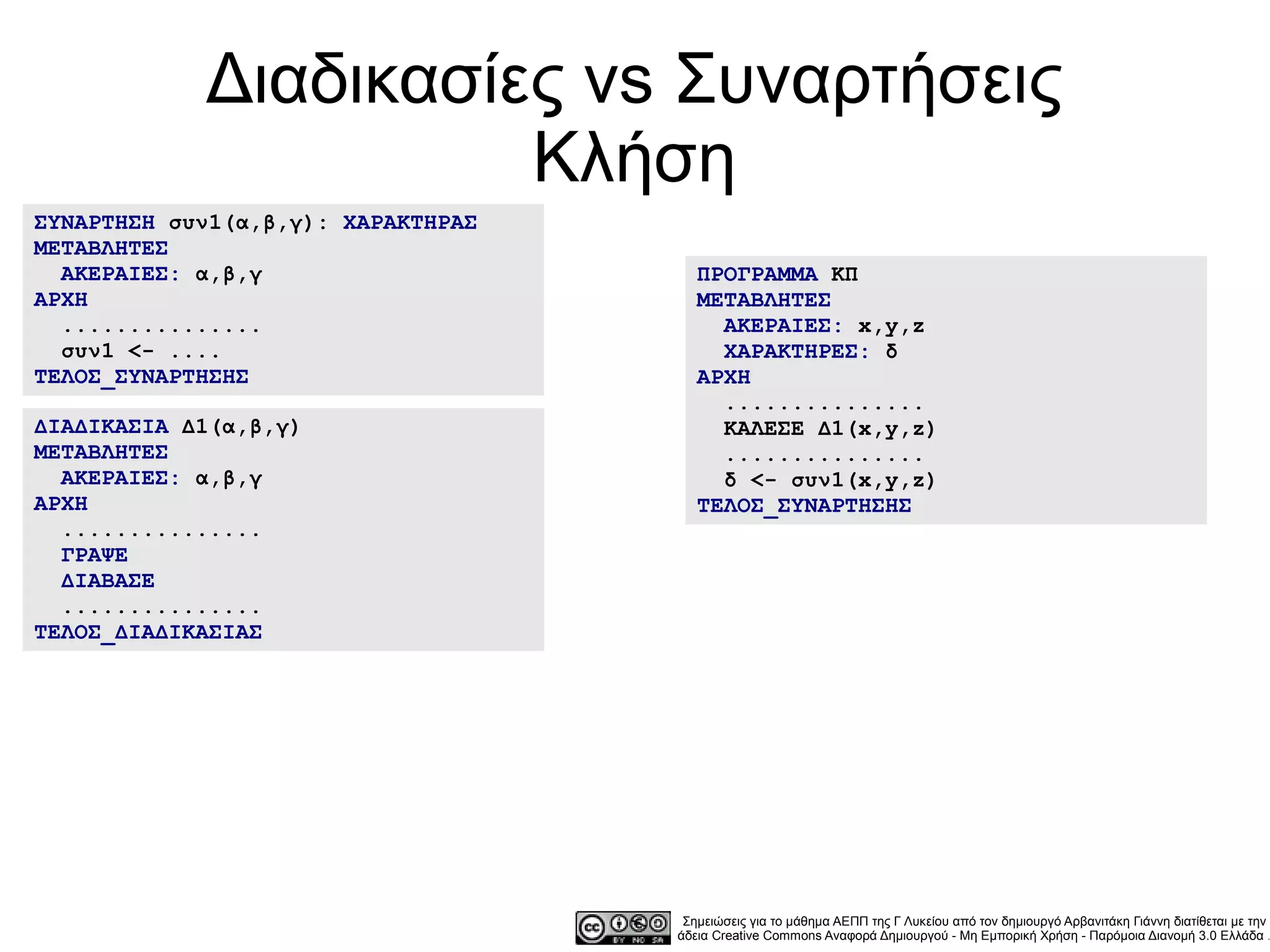 Διαδικασίες vs Συναρτήσεις
                      Κλήση
ΣΥΝΑΡΤΗΣΗ συν1(α,β,γ): ΧΑΡΑΚΤΗΡΑΣ
ΜΕΤΑΒΛΗΤΕΣ
  ΑΚΕΡΑΙΕΣ: α,β,γ                      ΠΡΟΓΡΑΜΜΑ ΚΠ
ΑΡΧΗ                                   ΜΕΤΑΒΛΗΤΕΣ
  ...............                        ΑΚΕΡΑΙΕΣ: x,y,z
  συν1 <- ....                           ΧΑΡΑΚΤΗΡΕΣ: δ
ΤΕΛΟΣ_ΣΥΝΑΡΤΗΣΗΣ                       ΑΡΧΗ
                                         ...............
ΔΙΑΔΙΚΑΣΙΑ Δ1(α,β,γ)                     ΚΑΛΕΣΕ Δ1(x,y,z)
ΜΕΤΑΒΛΗΤΕΣ                               ...............
  ΑΚΕΡΑΙΕΣ: α,β,γ                        δ <- συν1(x,y,z)
ΑΡΧΗ                                   ΤΕΛΟΣ_ΣΥΝΑΡΤΗΣΗΣ
  ...............
  ΓΡΑΨΕ
  ΔΙΑΒΑΣΕ
  ...............
ΤΕΛΟΣ_ΔΙΑΔΙΚΑΣΙΑΣ




                                     Σημειώσεις για το μάθημα ΑΕΠΠ της Γ Λυκείου από τον δημιουργό Αρβανιτάκη Γιάννη διατίθεται με την
                                    άδεια Creative Commons Αναφορά Δημιουργού - Μη Εμπορική Χρήση - Παρόμοια Διανομή 3.0 Ελλάδα .
 
