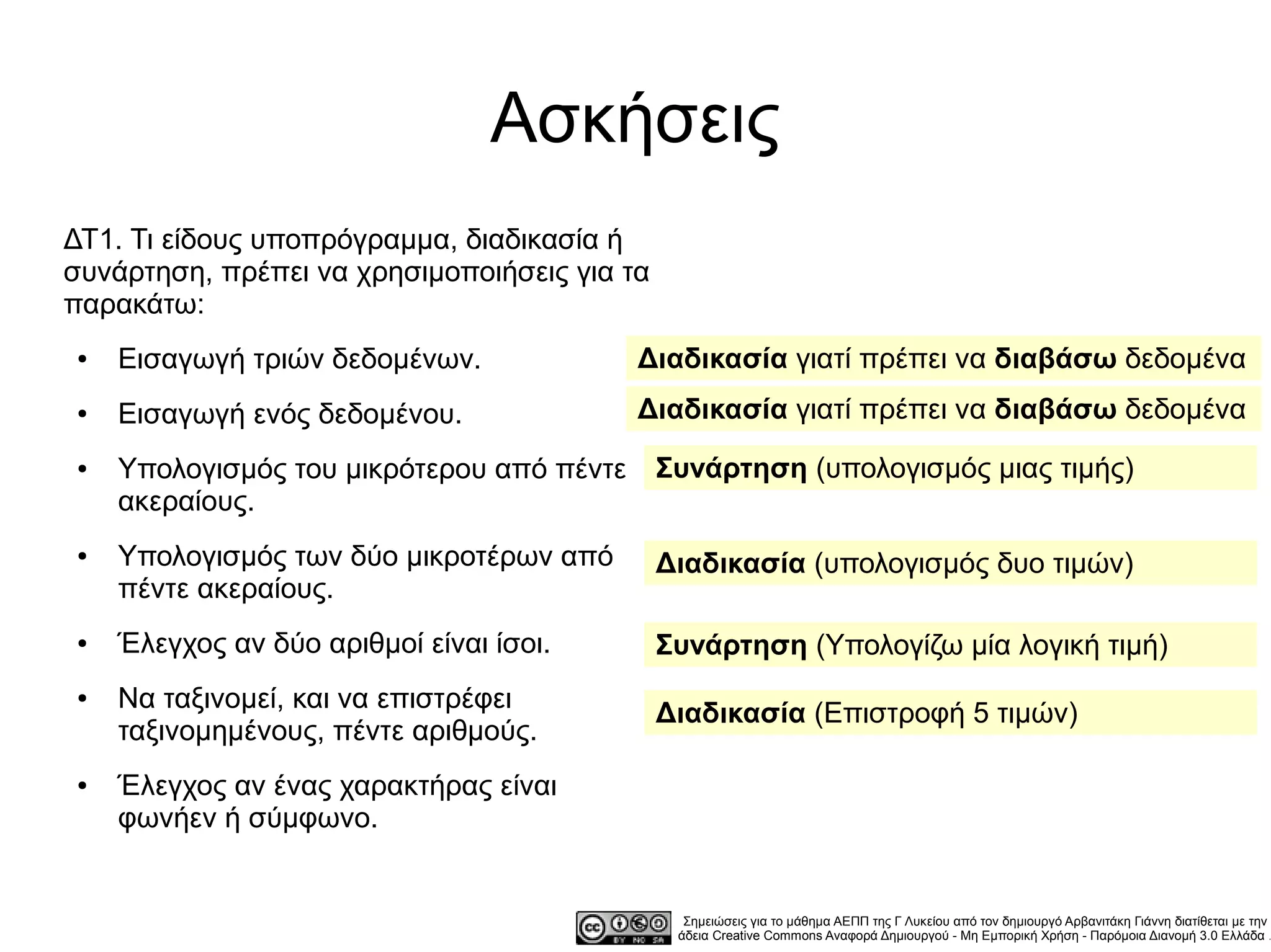 Ασκήσεις
ΔΤ1. Τι είδους υποπρόγραμμα, διαδικασία ή
συνάρτηση, πρέπει να χρησιμοποιήσεις για τα
παρακάτω:
●   Εισαγωγή τριών δεδομένων.              Διαδικασία γιατί πρέπει να διαβάσω δεδομένα
●   Εισαγωγή ενός δεδομένου.               Διαδικασία γιατί πρέπει να διαβάσω δεδομένα
●   Υπολογισμός του μικρότερου από πέντε      Συνάρτηση (υπολογισμός μιας τιμής)
    ακεραίους.
●   Υπολογισμός των δύο μικροτέρων από        Διαδικασία (υπολογισμός δυο τιμών)
    πέντε ακεραίους.
●   Έλεγχος αν δύο αριθμοί είναι ίσοι.        Συνάρτηση (Υπολογίζω μία λογική τιμή)
●   Να ταξινομεί, και να επιστρέφει
                                              Διαδικασία (Επιστροφή 5 τιμών)
    ταξινομημένους, πέντε αριθμούς.
●   Έλεγχος αν ένας χαρακτήρας είναι
    φωνήεν ή σύμφωνο.


                                                Σημειώσεις για το μάθημα ΑΕΠΠ της Γ Λυκείου από τον δημιουργό Αρβανιτάκη Γιάννη διατίθεται με την
                                               άδεια Creative Commons Αναφορά Δημιουργού - Μη Εμπορική Χρήση - Παρόμοια Διανομή 3.0 Ελλάδα .
 