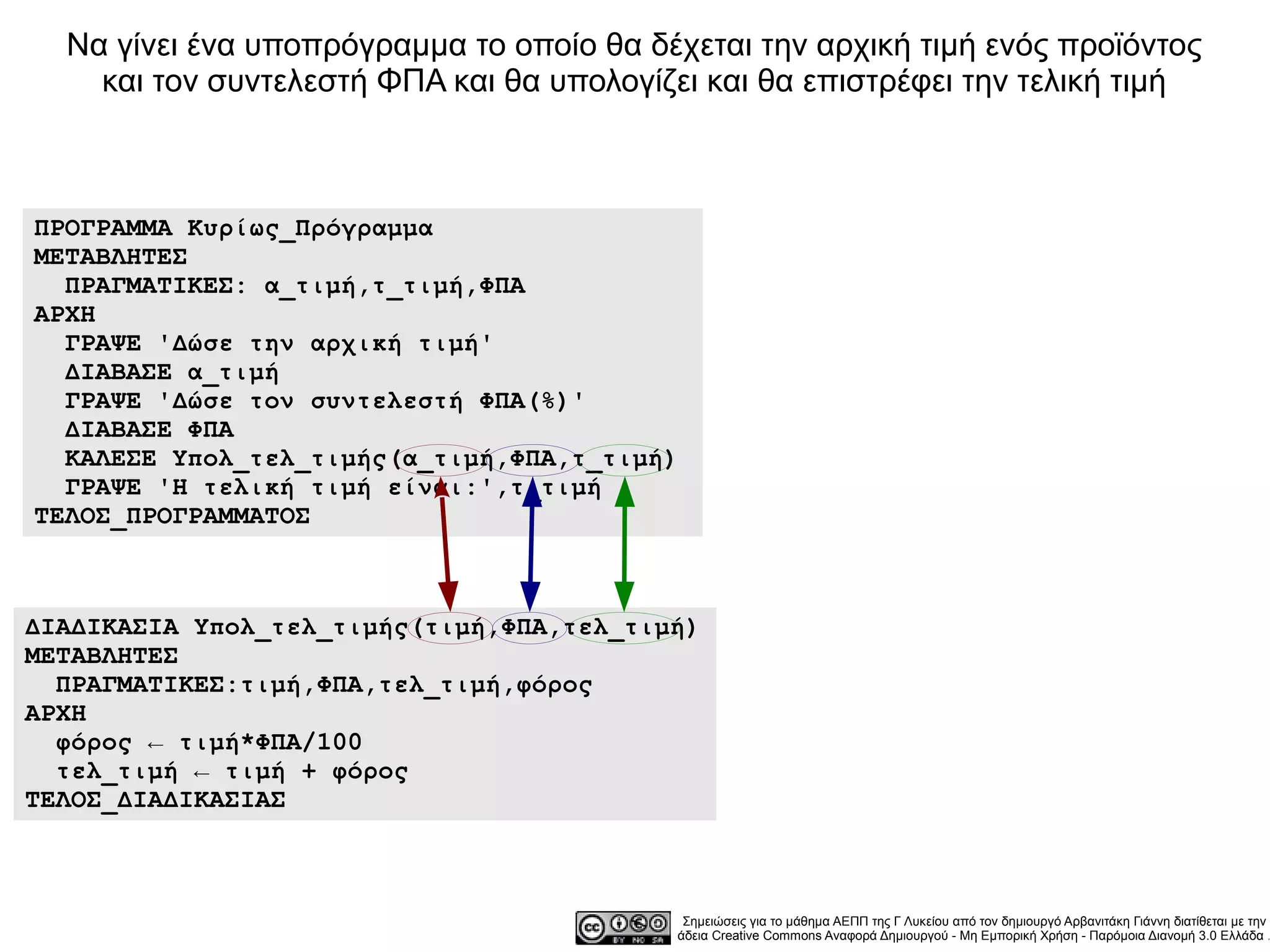Να γίνει ένα υποπρόγραμμα το οποίο θα δέχεται την αρχική τιμή ενός προϊόντος
    και τον συντελεστή ΦΠΑ και θα υπολογίζει και θα επιστρέφει την τελική τιμή



ΠΡΟΓΡΑΜΜΑ Κυρίως_Πρόγραμμα
ΜΕΤΑΒΛΗΤΕΣ
  ΠΡΑΓΜΑΤΙΚΕΣ: α_τιμή,τ_τιμή,ΦΠΑ
ΑΡΧΗ
  ΓΡΑΨΕ 'Δώσε την αρχική τιμή'
  ΔΙΑΒΑΣΕ α_τιμή
  ΓΡΑΨΕ 'Δώσε τον συντελεστή ΦΠΑ(%)'
  ΔΙΑΒΑΣΕ ΦΠΑ
  ΚΑΛΕΣΕ Υπολ_τελ_τιμής(α_τιμή,ΦΠΑ,τ_τιμή)
  ΓΡΑΨΕ 'Η τελική τιμή είναι:',τ_τιμή
ΤΕΛΟΣ_ΠΡΟΓΡΑΜΜΑΤΟΣ



ΔΙΑΔΙΚΑΣΙΑ Υπολ_τελ_τιμής(τιμή,ΦΠΑ,τελ_τιμή)
ΜΕΤΑΒΛΗΤΕΣ
  ΠΡΑΓΜΑΤΙΚΕΣ:τιμή,ΦΠΑ,τελ_τιμή,φόρος
ΑΡΧΗ
  φόρος ← τιμή*ΦΠΑ/100
  τελ_τιμή ← τιμή + φόρος
ΤΕΛΟΣ_ΔΙΑΔΙΚΑΣΙΑΣ



                                           Σημειώσεις για το μάθημα ΑΕΠΠ της Γ Λυκείου από τον δημιουργό Αρβανιτάκη Γιάννη διατίθεται με την
                                          άδεια Creative Commons Αναφορά Δημιουργού - Μη Εμπορική Χρήση - Παρόμοια Διανομή 3.0 Ελλάδα .
 
