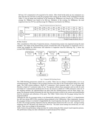 full tray (121 components) to be acquired to his station. After which he/she picks up one component at a
time from the tray and tests it using the go-gauge tester resting on the surface of the workstation.From the
Table 3.2, the go gauge total inspection in the morning for 2000pieces was found to be 5722sec and the
average for 100pieces was found to be 286.1sec. Similarly, in the evening, for 2000pieces, the total
inspection time was 5817sec and theaverage for 100pieces was found to be 290.8sec.
TABLE II: E XISTING GO-GAUGE TIME STUDY
Morning

290

289

279

300

298

269

277

278

298

294
Gauge
Testing.
2 week 100
components Afternoon
in sec

280

276

291

287

268

298

287

297

278

288

296
299

Total Morning inspection for 2000 pieces: 5722 s
Average Morning/100 pieces: 286.1 s
305
279
289
283
285
302
312
296
288
277

285
280

297
291

299
295

269
290

Total Evening inspection for 2000 pieces: 5817 s
Average Evening/100 pieced: 290.8 s

B.Data Analysis
After consolidation of the data of inspection process, a brainstorming session was organised among the team
members. The output of the brainstorming session revealed that some of the process in inspection to be revisited and swapped for effectiveness and reduction in inspection time.The following Fig. 2 shows the
revised UHD Stitching process.
UHD Stitching
Process

Go Gauge
Testing

Short Circuit
Testing

Gap between
Chiclets

Visual Inspection

Flow of
Current

Packing

Housing crack

Molding
defects in
housing

Bent Pins

Housing
damage

Dust or oil

Extra material

Fig. 2: Proposed UHD Stitching Process

The UHD Stitching processwas carried out, as earlier. There was no change in thisprocedure, as it is an
automated process. The changes in the go gauge insection were done in the revised process using time study
again. The UHD stitcher produces a batch of 3 connectors. Each connector takes 15 sec to bemade and
therefore a batch of 3 connectors takes 45 sec. The operator collects these connectors and was idle for until
next batch of 3 connectorsare produced (for 45 sec). So assoon as a batch of 3 UHD connectors come out of
the stitching machine, the operatorcollects the parts from the stitching process and test them using a gogauge.The proposed method eliminated the idle time that previously existed in the system and alsoeliminated
time for movement and collections of the parts. The Table 3 below shows the Go gauge testing times for
proposed method.
Although the time for go-gauge testing is not dramatically reduced as shown in Table 3.3, it doeseliminate
the idle time during WIP of the connectors being produced in the UHDstitcher. More importantly, because
the go-gauge testing is re-oriented to happenbefore the visual inspection, the time for visual inspection is cut
by half. The average morning inspection time for 100 pieceswas found to be 285.2 sec and average evening
inspection time for 100 pieces was found to be 289.8 sec. The short circuit testing was carried out, as it was
earlier. There was no change in this procedure.
Table 4 shows the performance rating was done for workers doing the fully manual visual inspection process.
The performance rating was done solelybased on speed and paceof the workers.
90

 