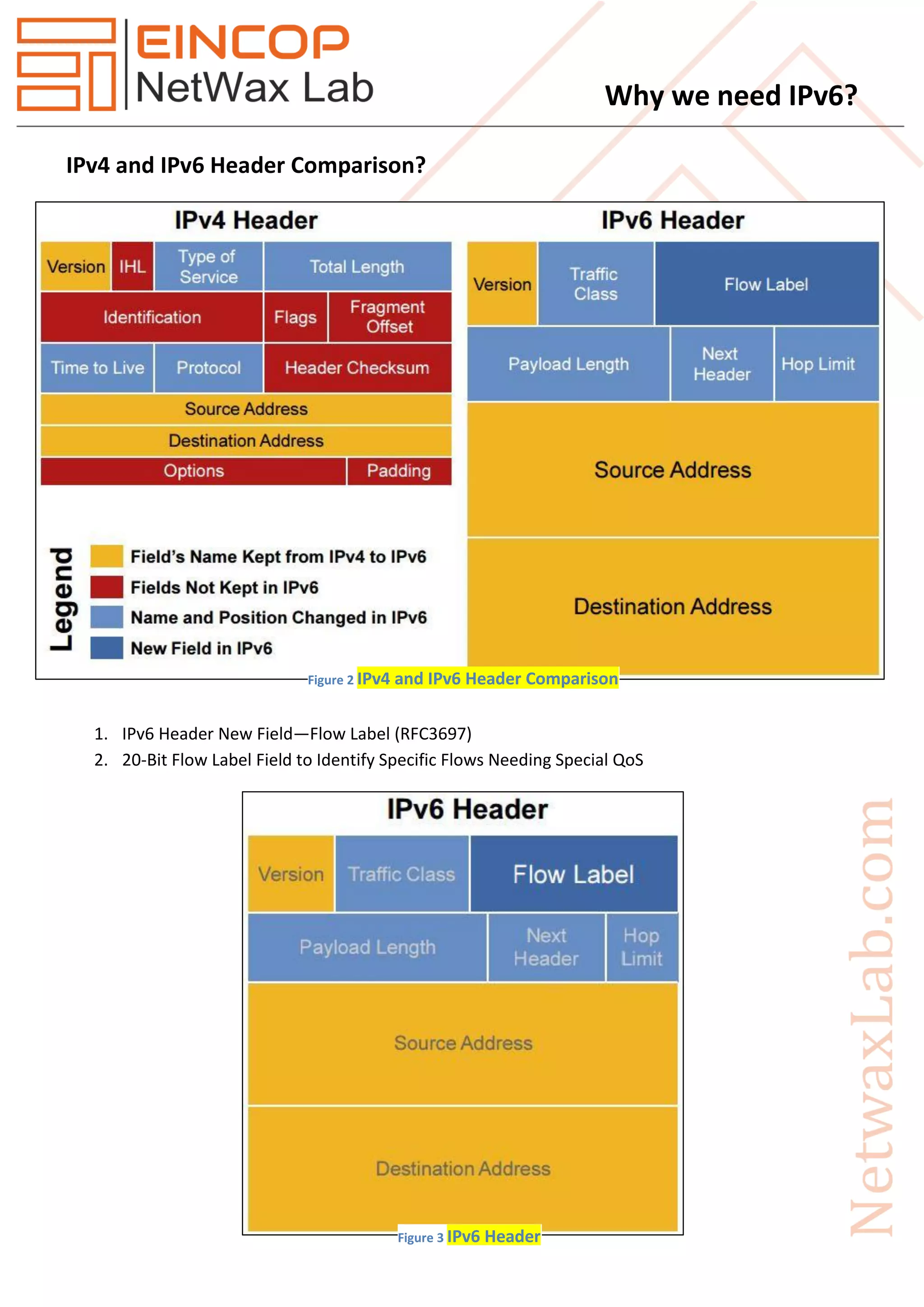 Why we need IPv6?
IPv4 and IPv6 Header Comparison?
1. IPv6 Header New Field—Flow Label (RFC3697)
2. 20-Bit Flow Label Field to Identify Specific Flows Needing Special QoS
Figure 2 IPv4 and IPv6 Header Comparison
Figure 3 IPv6 Header
 