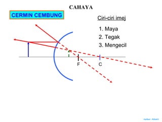 Author : Khairi
CERMIN CEMBUNG
CF
Ciri-ciri imej
1. Maya
2. Tegak
3. Mengecil
CAHAYA
 