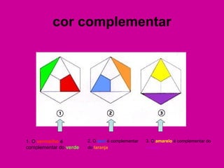 cor complementar
1. O vermelho é
complementar do verde
2. O azul é complementar
do laranja
3. O amarelo é complementar do
violeta
 