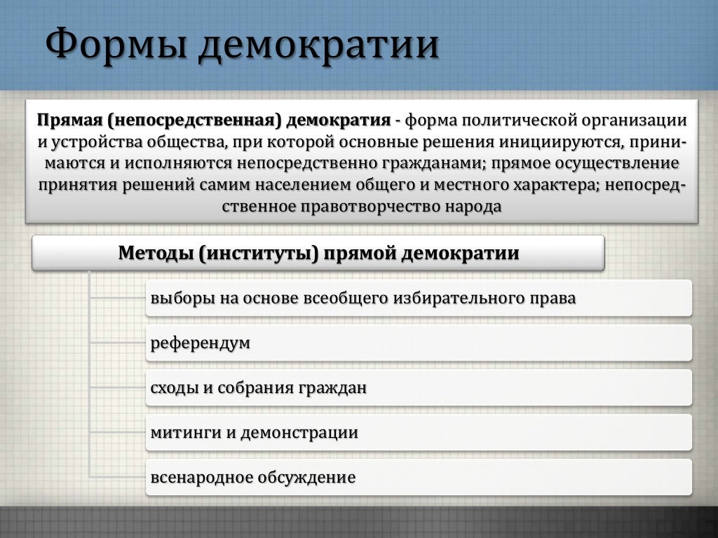 Формы демократии. Демократия как форма политической организации общества. Демократия как форма политической организации. Виды демократических движений в современном мире. Демократия как форма политической организации.