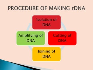Recombinant DNA technology AS PCI SYLLABUS | PPTX