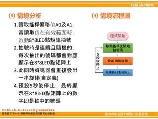 臺中市南屯區大墩國小衛星基地 4
⑶ ⑷
情境分析 情境流程圖
1.讀取搖桿偏移值A0及A1，
當讀取值在有效範圍時，
啟動8*8LED點矩陣抽號
2.抽號時是連續且隨機的，
每次抽出的號碼都會對應
顯示在8*8LED點矩陣上
3.此同時蜂鳴器會重複發出
一串旋律(自定義)
4.預設5秒後停止，最終顯
示在8*8LED點矩陣上的數
字即是抽中的號碼
程式開始
移動搖桿後開始
抽號碼
發出抽號旋律
號碼顯示在點矩陣上
５
秒
後
停
止
 