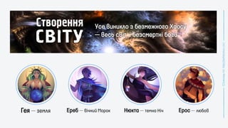 Усе виникло з безмежного Хаосу
─ весь світ і безсмертні боги
Гея земля Ереб вічний Морок Нюкта темна Ніч Ерос любов
 