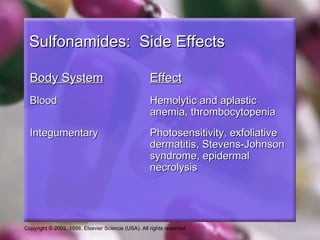 Sulfonamides: Side Effects

  Body System                                       Effect
  Blood                                             Hemolytic and aplastic
                                                    anemia, thrombocytopenia
  Integumentary                                     Photosensitivity, exfoliative
                                                    dermatitis, Stevens-Johnson
                                                    syndrome, epidermal
                                                    necrolysis




Copyright © 2002, 1998, Elsevier Science (USA). All rights reserved.
 