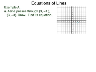 Equations of Lines
Example A.
a. A line passes through (3, –1 ),
(3, –3). Draw. Find its equation.
 