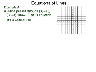 Equations of Lines
Example A.
a. A line passes through (3, –1 ),
(3, –3). Draw. Find its equation.
It’s a vertical line.
 