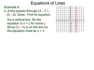 Equations of Lines
Example A.
a. A line passes through (3, –1 ),
(3, –3). Draw. Find its equation.
It’s a vertical line. So the
equation is x = c for some c.
Since (3, –1) is on the line so
the equation must be x = 3.
 