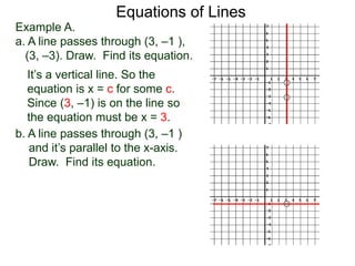 Equations of Lines
Example A.
a. A line passes through (3, –1 ),
(3, –3). Draw. Find its equation.
It’s a vertical line. So the
equation is x = c for some c.
Since (3, –1) is on the line so
the equation must be x = 3.
b. A line passes through (3, –1 )
and it’s parallel to the x-axis.
Draw. Find its equation.
 