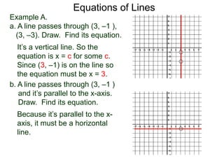 Equations of Lines
Example A.
a. A line passes through (3, –1 ),
(3, –3). Draw. Find its equation.
It’s a vertical line. So the
equation is x = c for some c.
Since (3, –1) is on the line so
the equation must be x = 3.
b. A line passes through (3, –1 )
and it’s parallel to the x-axis.
Draw. Find its equation.
Because it’s parallel to the x-
axis, it must be a horizontal
line.
 