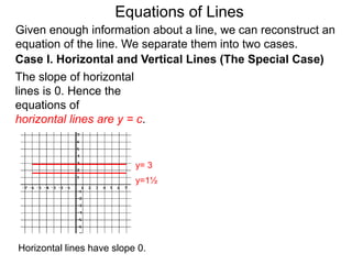 Given enough information about a line, we can reconstruct an
equation of the line. We separate them into two cases.
The slope of horizontal
lines is 0. Hence the
equations of
horizontal lines are y = c.
Case I. Horizontal and Vertical Lines (The Special Case)
y= 3
y=1½
Equations of Lines
Horizontal lines have slope 0.
 
