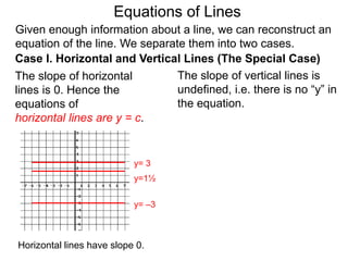 Given enough information about a line, we can reconstruct an
equation of the line. We separate them into two cases.
The slope of horizontal
lines is 0. Hence the
equations of
horizontal lines are y = c.
Case I. Horizontal and Vertical Lines (The Special Case)
y= –3
y= 3
y=1½
Equations of Lines
Horizontal lines have slope 0.
The slope of vertical lines is
undefined, i.e. there is no “y” in
the equation.
 