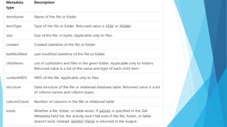 38- Get Metadata Activity in Azure Data Factory.pptx