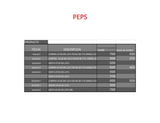 PEPS<br />UEPS<br />1485900428625<br />PROMEDIO PONDERADO <br />FEFO<br />fechadescripcionvalor unitarioentradasalidasaldocantidad valorcantidad valorcantidadvalor11/02/2011COMPRA ATUN EN LATA FECHA DE VTO MARZO 20124500750033750000  75003375000015/02/2011COMPRA  ATUN EN LATA FECHA DE VTO  ENERO 20124700500023500000  50002350000022/02/2011VENTA ATUN EN LATA 6050  50003025000000  5850  200117000073003285000028/02/2011COMPRA ATUN EN LATA FECHA DE VTO MARZO 20154600800036800000  80003680000005/03/2011VENTA ATUN EN LATA 5950  45002677500028001260000015/03/2011VENTA ATUN EN LATA 5950  28001666000000  5950  300178500077003542000022/03/2011COMPRA ATUN EN LATA FECHA DE VTO MARZO 20165000450022500000  45002250000030/03/2011VENDE ATUN EN LATA 6350  35002222500042001932000004/04/2011VENTA ATUN EN LATA 5806350  42002667000000  6350  28001778000017008500000total inventario8500000             116550000 143315000 225240000  utilidad35265000<br />