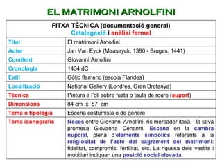 EL MATRIMONI ARNOLFINI FITXA TÈCNICA (documentació general) Catalogació  i  anàlisi formal Títol El matrimoni Arnolfini Autor Jan Van Eyck (Maaseyck, 1390 - Bruges, 1441) Comitent Giovanni Arnolfini Cronologia 1434 dC Estil Gòtic flamenc (escola Flandes) Localització  National Gallery (Londres, Gran Bretanya) Tècnica Pintura a l’oli sobre fusta o taula de roure ( suport ) Dimensions 84 cm  x  57  cm Tema o tipologia Escena costumista o de gènere Tema iconogràfic Noces  entre Giovanni Arnolfini, ric mercader italià, i la seva promesa Giovanna Cenanni.  Escena  en la  cambra nupcial , plena d’ elements simbòlics  referents a la  religiositat de l’acte del sagrament del matrimoni : fidelitat, compromís, fertilitat, etc. La riquesa dels vestits i mobiliari indiquen una  posició social elevada . 