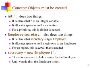 14
Concept: Objects must be created
 int n; does two things:
 It declares that n is an integer variable
 It allocates space to hold a value for n
 For a primitive, this is all that is needed
 Employee secretary; also does two things
 It declares that secretary is type Employee
 It allocates space to hold a reference to an Employee
 For an object, this is not all that is needed
 secretary = new Employee ( );
 This allocate space to hold a value for the Employee
 Until you do this, the Employee is null
 