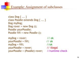 19
Example: Assignment of subclasses
class Dog { ... }
class Poodle extends Dog { ... }
Dog myDog;
Dog rover = new Dog ();
Poodle yourPoodle;
Poodle fifi = new Poodle ();
myDog = rover; // ok
yourPoodle = fifi; // ok
myDog = fifi; //ok
yourPoodle = rover; // illegal
yourPoodle = (Poodle) rover; //runtime check
 