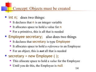 14
Concept: Objects must be created
 int n; does two things:
 It declares that n is an integer variable
 It allocates space to hold a value for n
 For a primitive, this is all that is needed
 Employee secretary; also does two things
 It declares that secretary is type Employee
 It allocates space to hold a reference to an Employee
 For an object, this is not all that is needed
 secretary = new Employee ( );
 This allocate space to hold a value for the Employee
 Until you do this, the Employee is null
 