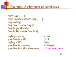 19
Example: Assignment of subclasses
class Dog { ... }
class Poodle extends Dog { ... }
Dog myDog;
Dog rover = new Dog ();
Poodle yourPoodle;
Poodle fifi = new Poodle ();
myDog = rover; // ok
yourPoodle = fifi; // ok
myDog = fifi; //ok
yourPoodle = rover; // illegal
yourPoodle = (Poodle) rover; //runtime check
 