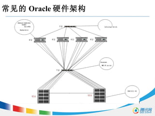 常见的 Oracle 硬件架构 