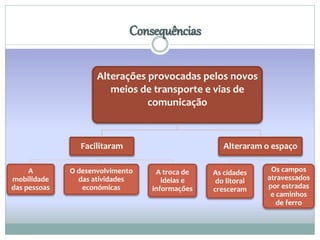 Alterações provocadas pelos novos 
meios de transporte e vias de 
comunicação 
Facilitaram 
A 
mobilidade 
das pessoas 
O desenvolvimento 
das atividades 
económicas 
A troca de 
ideias e 
informações 
Alteraram o espaço 
As cidades 
do litoral 
cresceram 
Os campos 
atravessados 
por estradas 
e caminhos 
de ferro 
Consequências 
 