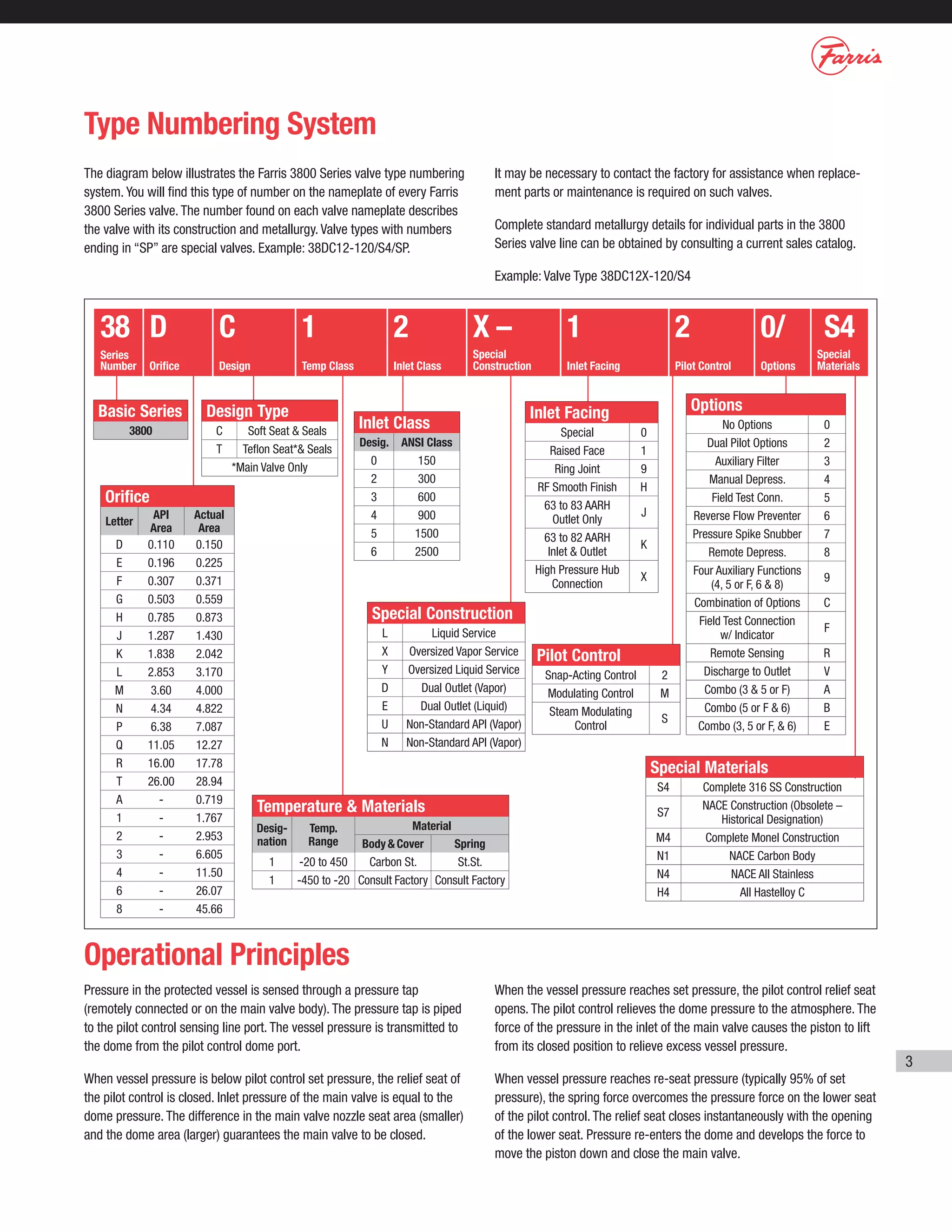 3800 series -prv-installation-and-maint-instructions_-802_t_-r2 | PDF
