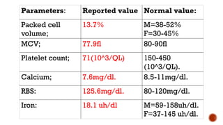Packed Rbs 380020514027,A case ok ANEMIA AND UTI..pptx
