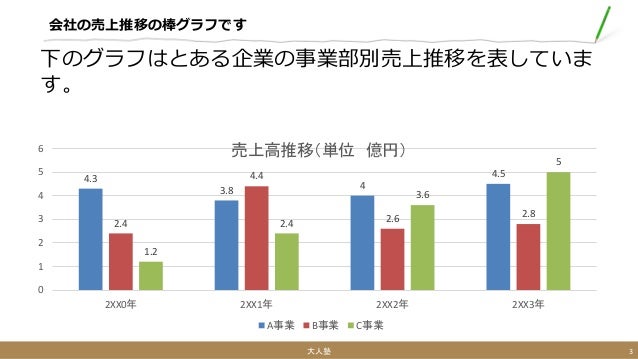 棒グラフの読み方 棒グラフの読み方