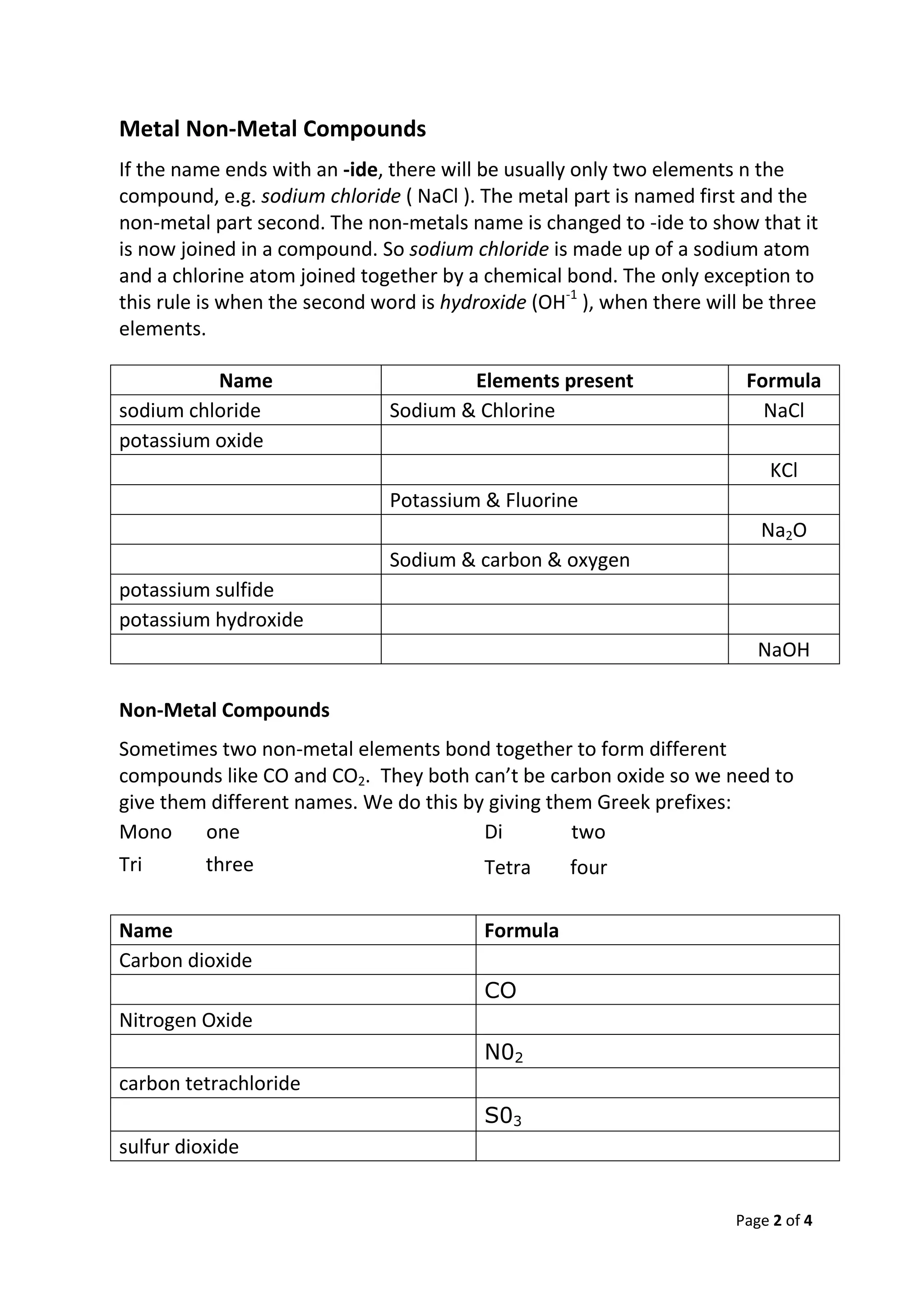 Page 2 of 4
Metal Non-Metal Compounds
If the name ends with an -ide, there will be usually only two elements n the
compound, e.g. sodium chloride ( NaCl ). The metal part is named first and the
non-metal part second. The non-metals name is changed to -ide to show that it
is now joined in a compound. So sodium chloride is made up of a sodium atom
and a chlorine atom joined together by a chemical bond. The only exception to
this rule is when the second word is hydroxide (OH-1
), when there will be three
elements.
Name Elements present Formula
sodium chloride Sodium & Chlorine NaCl
potassium oxide
KCl
Potassium & Fluorine
Na2O
Sodium & carbon & oxygen
potassium sulfide
potassium hydroxide
NaOH
Non-Metal Compounds
Sometimes two non-metal elements bond together to form different
compounds like CO and CO2. They both can’t be carbon oxide so we need to
give them different names. We do this by giving them Greek prefixes:
Mono one Di two
Tri three Tetra four
Name Formula
Carbon dioxide
CO
Nitrogen Oxide
N02
carbon tetrachloride
S03
sulfur dioxide
 