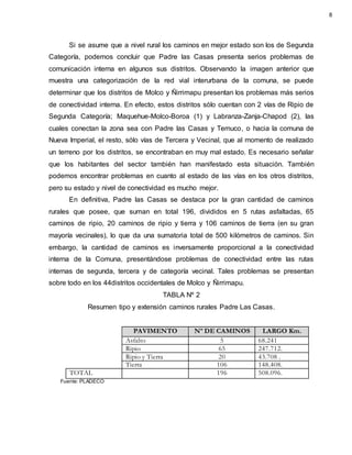 Si se asume que a nivel rural los caminos en mejor estado son los de Segunda
Categoría, podemos concluir que Padre las Casas presenta serios problemas de
comunicación interna en algunos sus distritos. Observando la imagen anterior que
muestra una categorización de la red vial interurbana de la comuna, se puede
determinar que los distritos de Molco y Ñirrimapu presentan los problemas más serios
de conectividad interna. En efecto, estos distritos sólo cuentan con 2 vías de Ripio de
Segunda Categoría; Maquehue-Molco-Boroa (1) y Labranza-Zanja-Chapod (2), las
cuales conectan la zona sea con Padre las Casas y Temuco, o hacia la comuna de
Nueva Imperial, el resto, sólo vías de Tercera y Vecinal, que al momento de realizado
un terreno por los distritos, se encontraban en muy mal estado. Es necesario señalar
que los habitantes del sector también han manifestado esta situación. También
podemos encontrar problemas en cuanto al estado de las vías en los otros distritos,
pero su estado y nivel de conectividad es mucho mejor.
En definitiva, Padre las Casas se destaca por la gran cantidad de caminos
rurales que posee, que suman en total 196, divididos en 5 rutas asfaltadas, 65
caminos de ripio, 20 caminos de ripio y tierra y 106 caminos de tierra (en su gran
mayoría vecinales), lo que da una sumatoria total de 500 kilómetros de caminos. Sin
embargo, la cantidad de caminos es inversamente proporcional a la conectividad
interna de la Comuna, presentándose problemas de conectividad entre las rutas
internas de segunda, tercera y de categoría vecinal. Tales problemas se presentan
sobre todo en los 44distritos occidentales de Molco y Ñirrimapu.
TABLA Nº 2
Resumen tipo y extensión caminos rurales Padre Las Casas.
PAVIMENTO Nº DE CAMINOS LARGO Km.
Asfalto 5 68.241
Ripio 65 247.712.
Ripio y Tierra 20 43.708 .
Tierra 106 148.408.
TOTAL 196 508.096.
Fuente: PLADECO
8
 