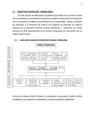 2.- IDENTIFICACIÓN DEL PROBLEMA.
En esta sección se determinará el problema que afecta a la comuna en cuanto
a la accesibilidad y oportunidad de la atención de salud en situaciones de emergencia,
que en la práctica se refleja en una deficiencia en la oportunidad, tiempo y cobertura
de respuesta a la demanda por servicio de transporte de pacientes de urgencia
producto de la expansión territorial aumento poblacional y generación de nuevos
servicios de APS especialmente en el territorio incorporado por Ley 20.578 que se
explicó anteriormente.
2.1. - ANÁLISIS BASADOS EN MÉTODO ÁRBOL PROBLEMA
Como ya se obtuvo el Árbol Problema, a continuación se procederá a definir el Árbol
de Objetivos que expresa la manifestación contraria al problema identificado.
ÁRBOL PROBLEMA
11
Inadecuada accesibilidad y oportunidad de la
atención de salud en situaciones de urgencia
Aumento del
territorio
comunal
Limitada Flota
vehicular del
Servicio de
Salud Comunal.
Considerable
aumento
demográfico.
Aumento en
prestaciones de
atención de Salud
a nivel comunal.
C
A
U
S
A
S
E
F
E
C
T
O
S
P
R
O
B
L
E
M
A
Escasos servicios de
apoyo para urgencias
en el nuevo territorio
de la comuna.
Mayor vulnerabilidad de
la población frente a
patologías derivadas de
una situación de urgencia.
Comunidad
descontenta por
la atención no
oportuna.
Déficit en el
cumplimiento de
objetivos del Plan
Nacional de Salud.
 