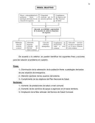 De acuerdo a lo anterior, se pueden identificar los siguientes fines y acciones
para dar solución al problema en cuestión.
Fines:
1.- Disminución de la vulneración de la población frente a patologías derivadas
de una situación de emergencia.
2.- Atención oportuna de los usuarios del sistema.
3.- Cumplimiento de los objetivos del Plan Nacional de Salud.
Acciones:
1.- Aumento de prestaciones de salud a nivel comunal.
2.- Aumento de los servicios de apoyo a urgencias en el nuevo territorio.
3.- Ampliación de la flota vehicular del Servicio de Salud Comunal.
12
ÁRBOL OBJETIVO
Adecuada accesibilidad y oportunidad
de la atención de salud en situaciones
de urgencia
Definición
clara del
territorio
comunal
Adecuada
dotación
vehicular del
Servicio de
Salud Comunal.
Conocida
cobertura
demográfica.
Cumplimiento de
prestaciones de
salud a nivel
comunal.
Adecuado servicios
de apoyo en urgencias
en el nuevo territorio
de la comuna.
Menor vulnerabilidad de la
población frente a
patologías derivadas de una
situación de urgencia.
Comunidad
conforme por la
atención oportuna
Cumplimiento
de objetivos del
Plan Nacional
de Salud.
 