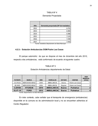 TABLA Nº 4
Demanda Proyectada
Año Demanda proyectada (Nº de traslados)
2012 6.755
2013 6.904
2014 6.980
2015 7.133
2016 7.290
2017 7.450
Fuente: estadística Departamento de Salud Municipal
4.2.3.- Dotación Ambulancias DSM Padre Las Casas
El parque automotriz de que se dispone al mes de diciembre del año 2012,
respecto a las ambulancias, está conformado de acuerdo al siguiente cuadro:
TABLA Nº 5
Dotación Ambulancias departamento de Salud
PATENTE MARCA AÑO VEHÍCULOS ESTADO CESFAM
VIDA
RESIDUAL
(años)
CC-PX-54 MERCEDES BENZ 2009 AMBULANCIA Buena Padre Las Casas 1
XE-5805 MERCEDES BENZ 2004 AMBULANCIA Regular Padre Las Casas 0
CJDK66 HYUNDAI 2010 AMBULANCIA Buena Pulmahue 2
DLVT-19 FORD 2012 AMBULANCIA Buena Pulmahue 4
Fuente: Departamento de Salud Municipal
En éste contexto, cabe señalar que el transporte de emergencia (ambulancias)
disponible en la comuna es de administración local y no se encuentran adheridos al
Centro Regulador.
24
 