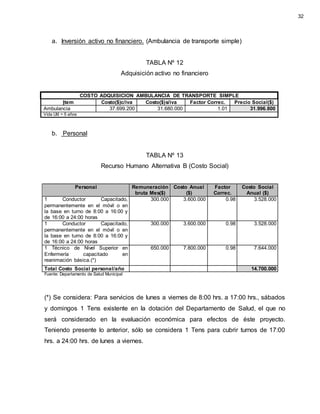 a. Inversión activo no financiero. (Ambulancia de transporte simple)
TABLA Nº 12
Adquisición activo no financiero
COSTO ADQUISICION AMBULANCIA DE TRANSPORTE SIMPLE
Item Costo($)c/iva Costo($)s/iva Factor Correc. Precio Social($)
Ambulancia 37.699.200 31.680.000 1.01 31.996.800
Vida Útil = 5 años
b. Personal
TABLA Nº 13
Recurso Humano Alternativa B (Costo Social)
Personal Remuneración
bruta Mes($)
Costo Anual
($)
Factor
Correc.
Costo Social
Anual ($)
1 Conductor Capacitado,
permanentemente en el móvil o en
la base en turno de 8:00 a 16:00 y
de 16:00 a 24:00 horas
300.000 3.600.000 0.98 3.528.000
1 Conductor Capacitado,
permanentemente en el móvil o en
la base en turno de 8:00 a 16:00 y
de 16:00 a 24:00 horas
300.000 3.600.000 0.98 3.528.000
1 Técnico de Nivel Superior en
Enfermería capacitado en
reanimación básica.(*)
650.000 7.800.000 0.98 7.644.000
Total Costo Social personal/año 14.700.000
Fuente: Departamento de Salud Municipal
(*) Se considera: Para servicios de lunes a viernes de 8:00 hrs. a 17:00 hrs., sábados
y domingos 1 Tens existente en la dotación del Departamento de Salud, el que no
será considerado en la evaluación económica para efectos de éste proyecto.
Teniendo presente lo anterior, sólo se considera 1 Tens para cubrir turnos de 17:00
hrs. a 24:00 hrs. de lunes a viernes.
32
 